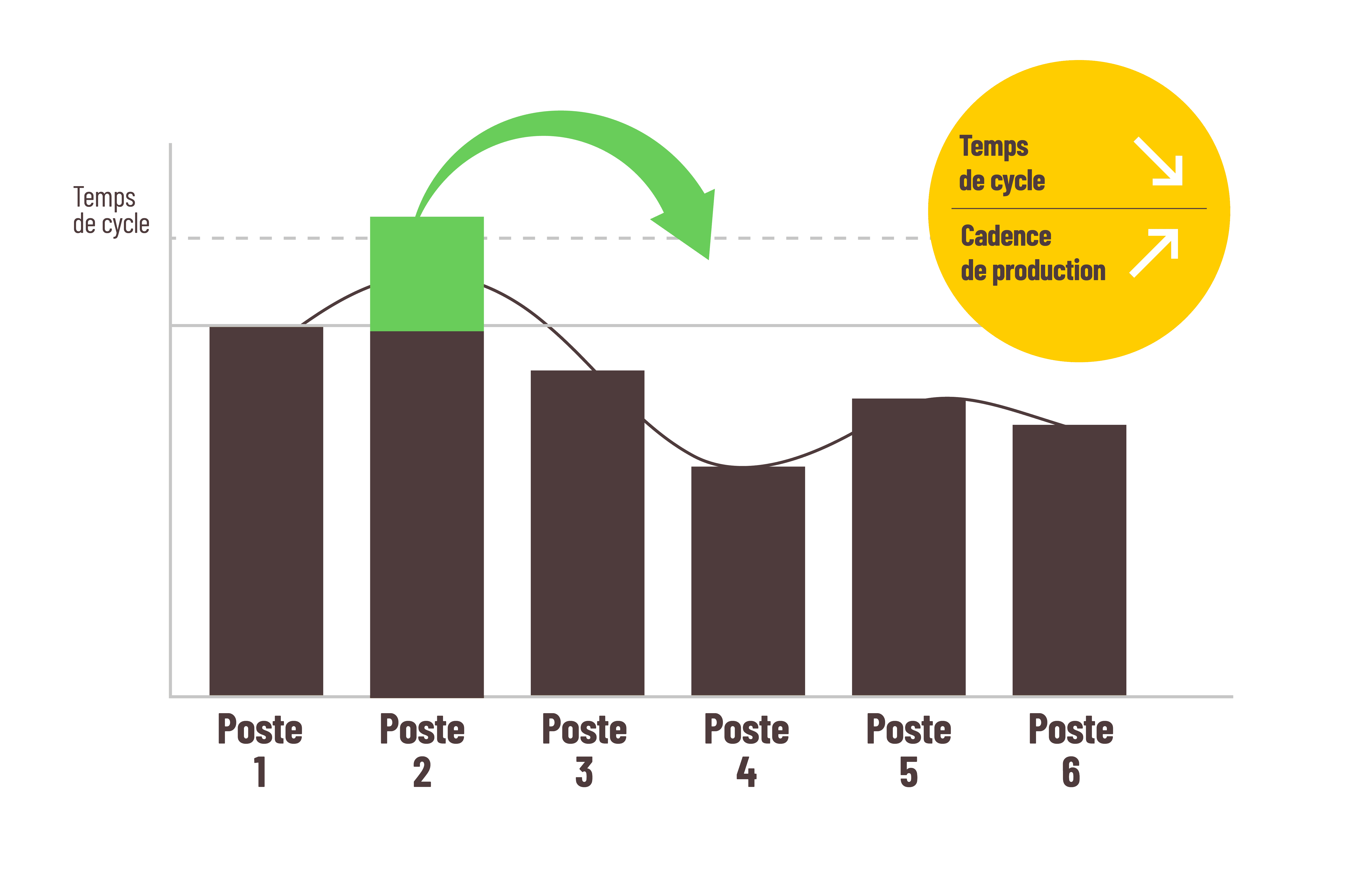 Goulots d'étranglement schéma