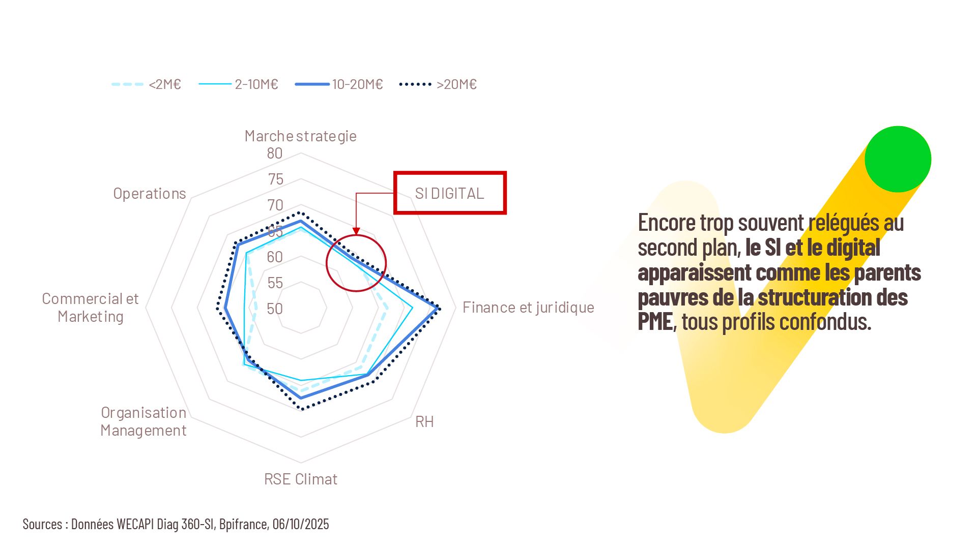 matrice analyse pratiques entreprises digital