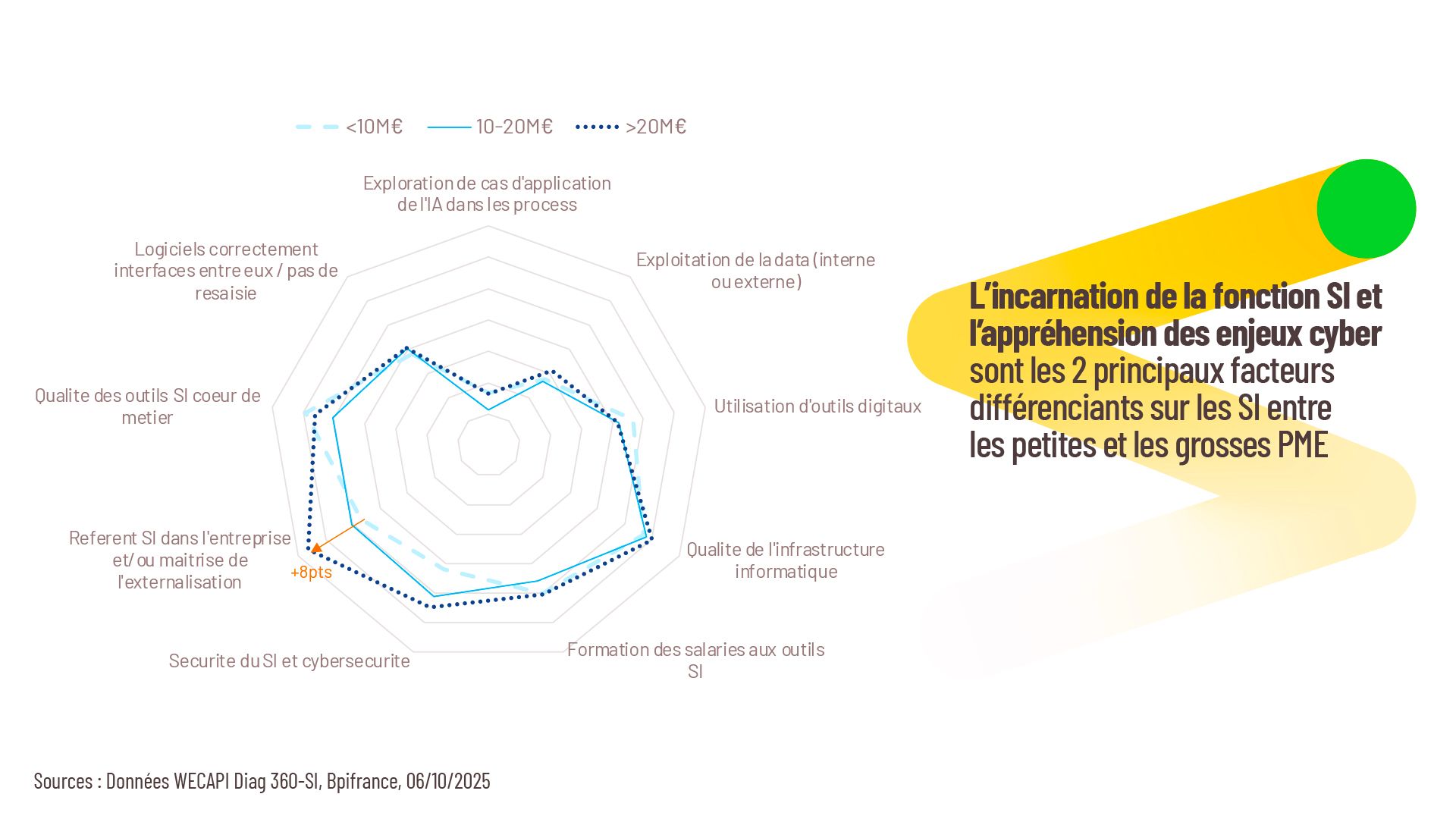 Matrice article systèmes d'information