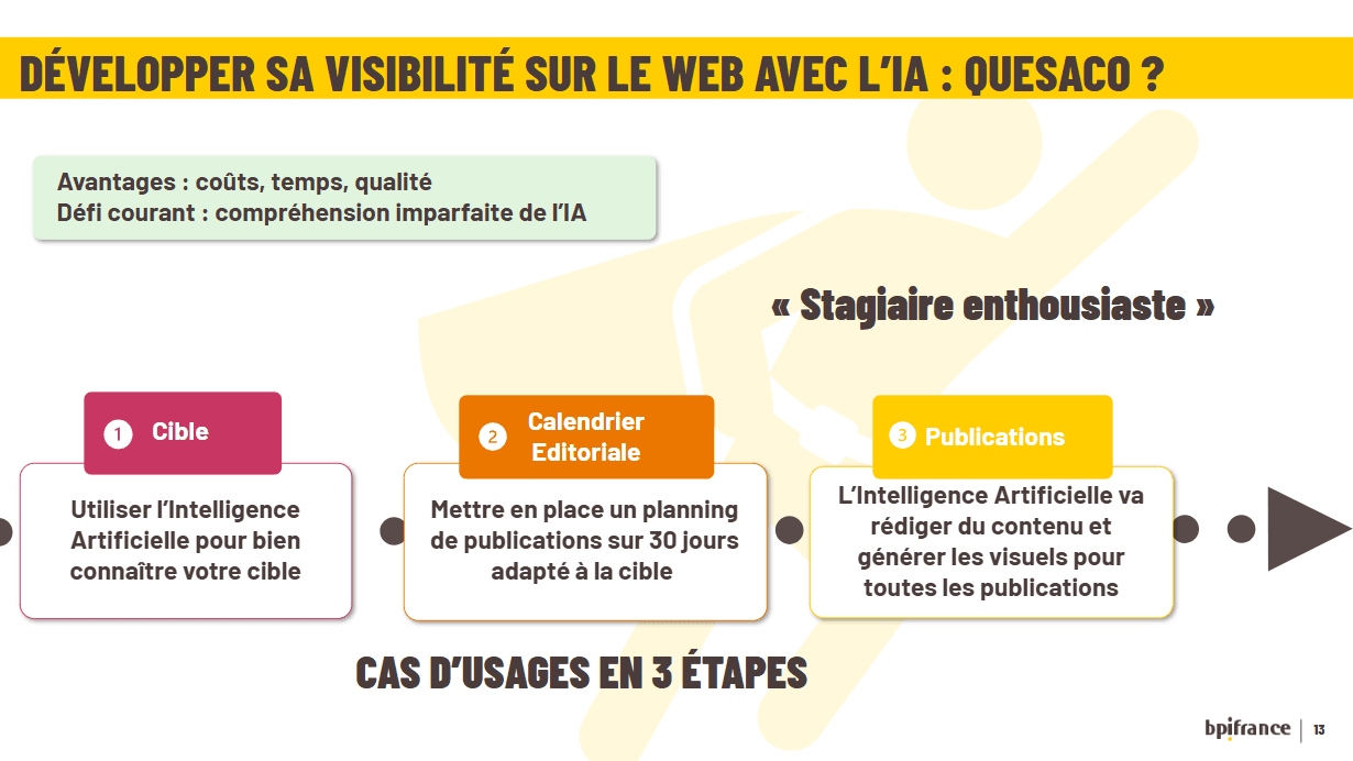 Développer sa visibilité sur le web avec l'IA
