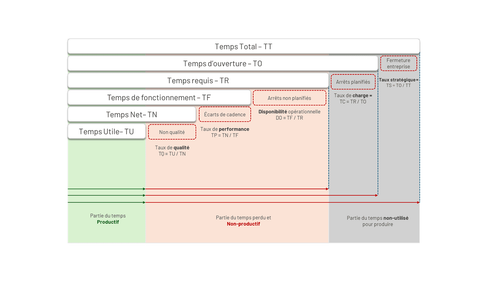 Guide complet sur le TRS - Bpifrance Conseil
