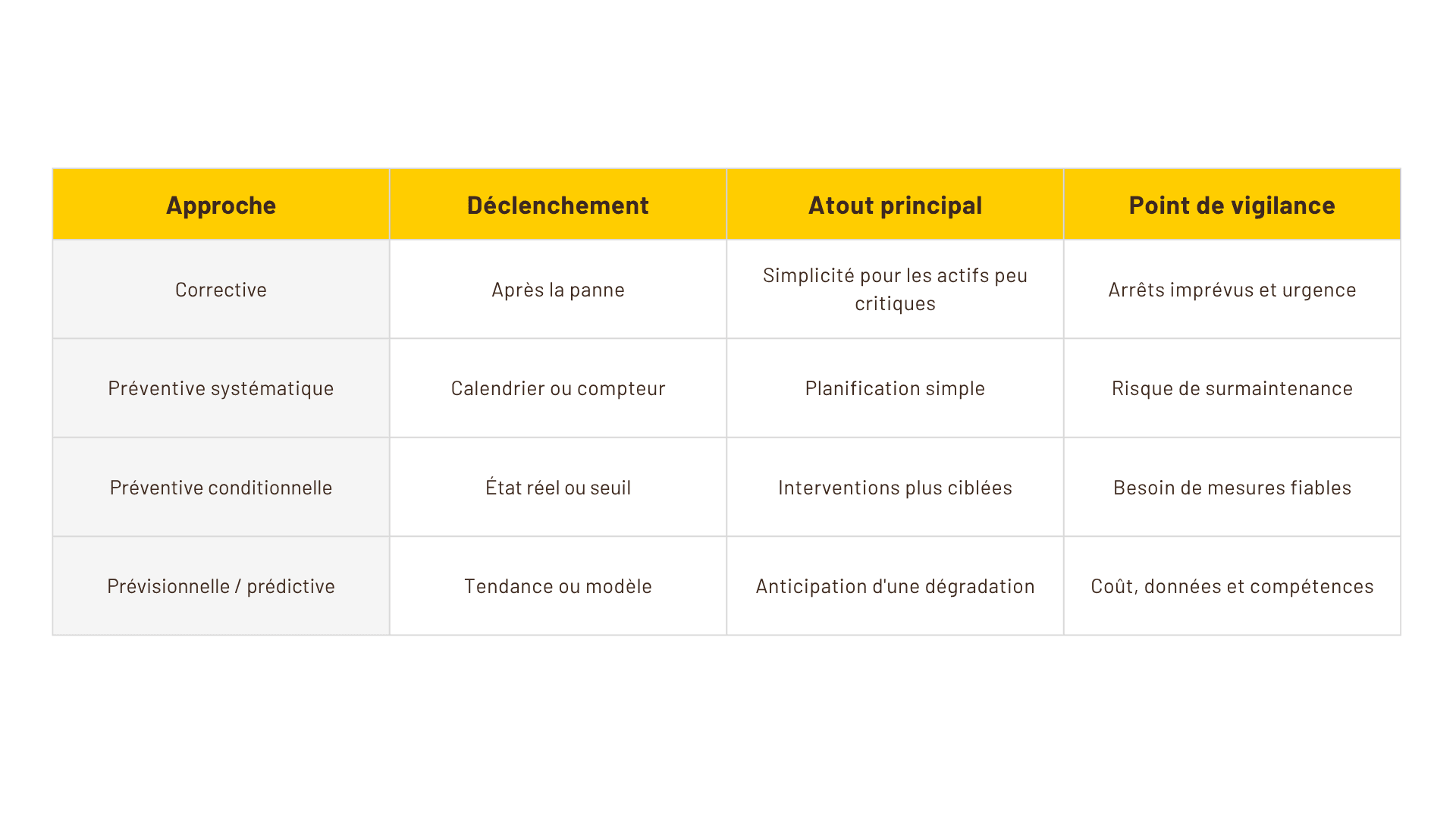 tableau maintenance preventive